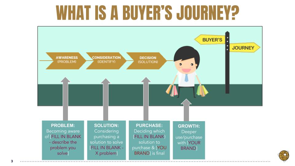 Buyer Journey 2